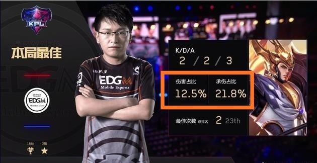小组进行