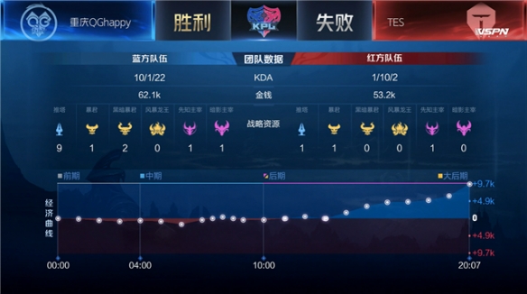 赖个别球员 赖个别球员